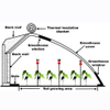 China Passive Solar Greenhouse for Cold Area