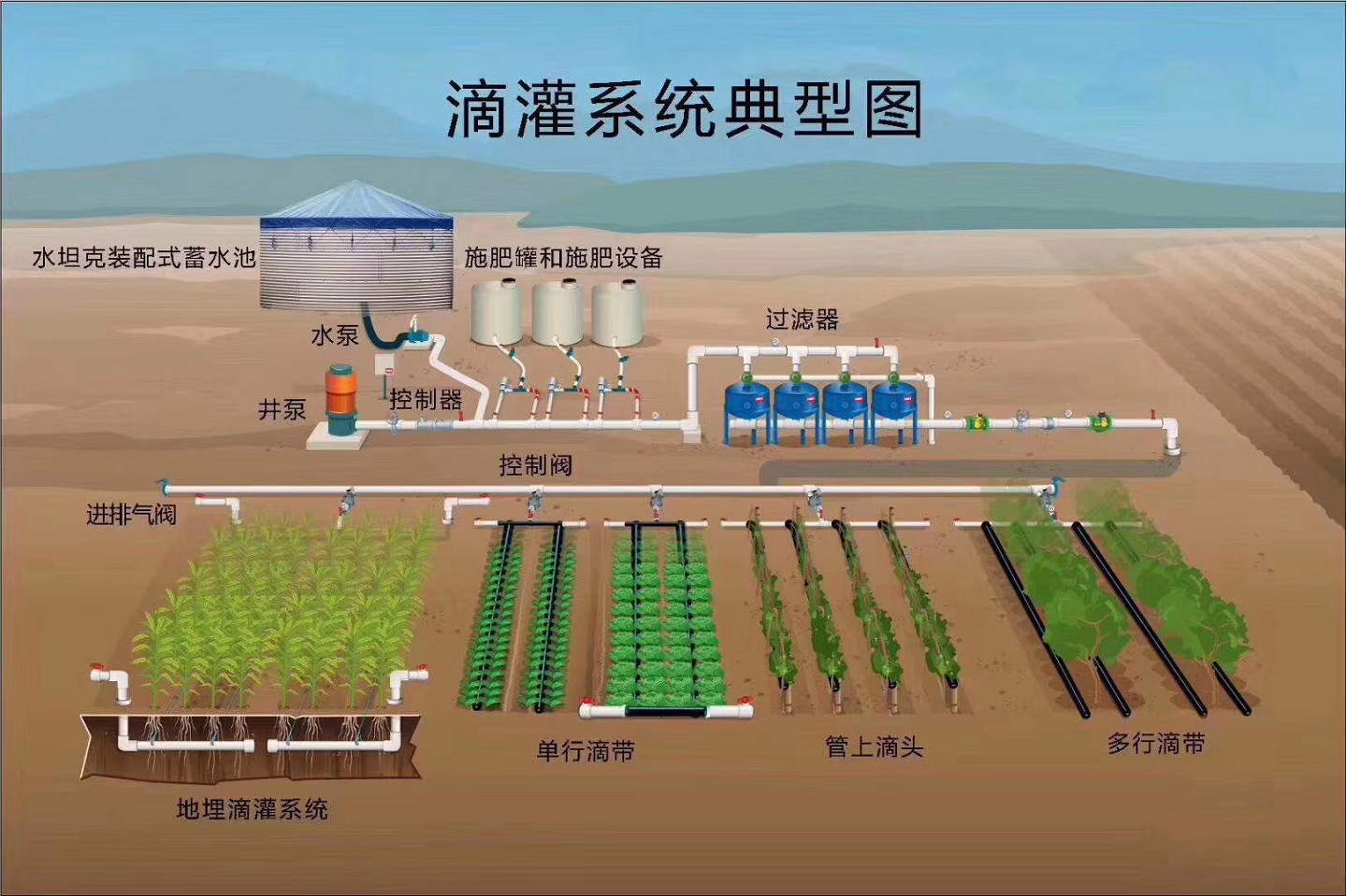 Efficient Drip Arrow Irrigation System for Greenhouse